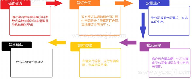 消防車購(gòu)車流程 QQ圖片20170929155657.png